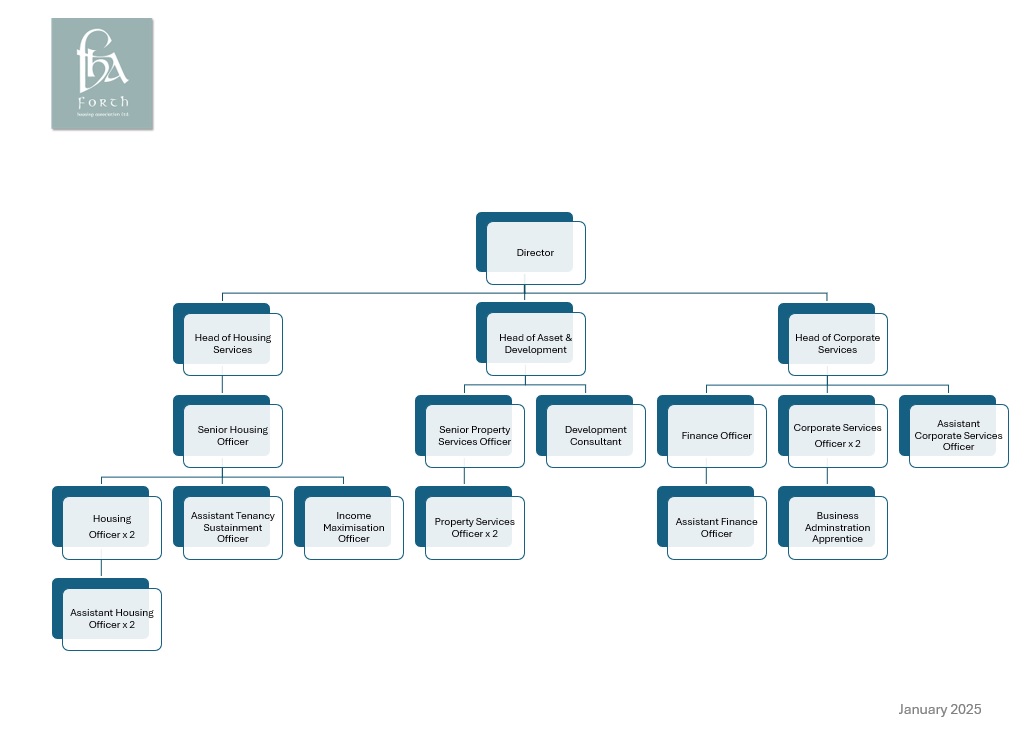 Staff Organisational Chart March 2025